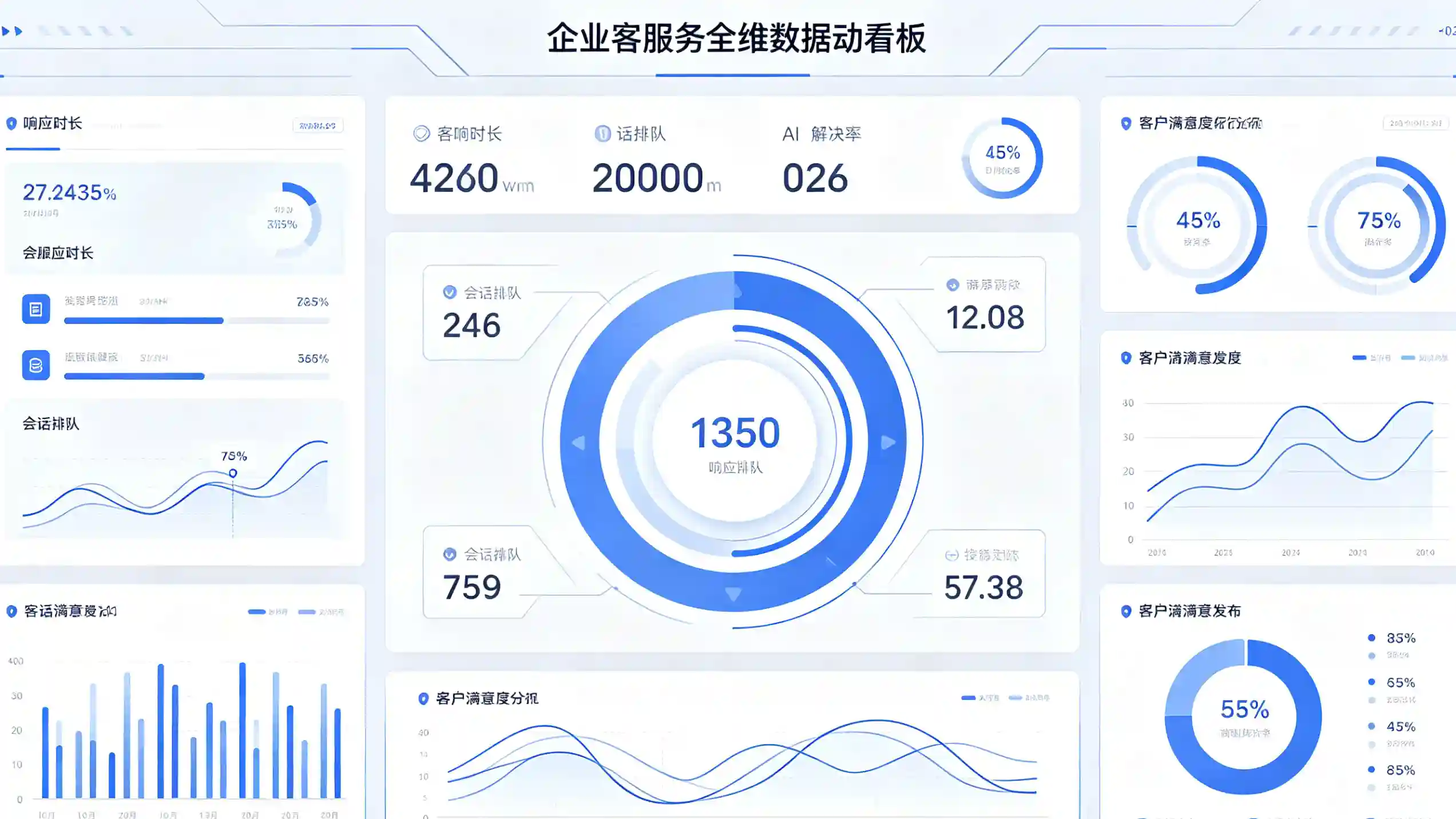 旺商聊数据看板功能